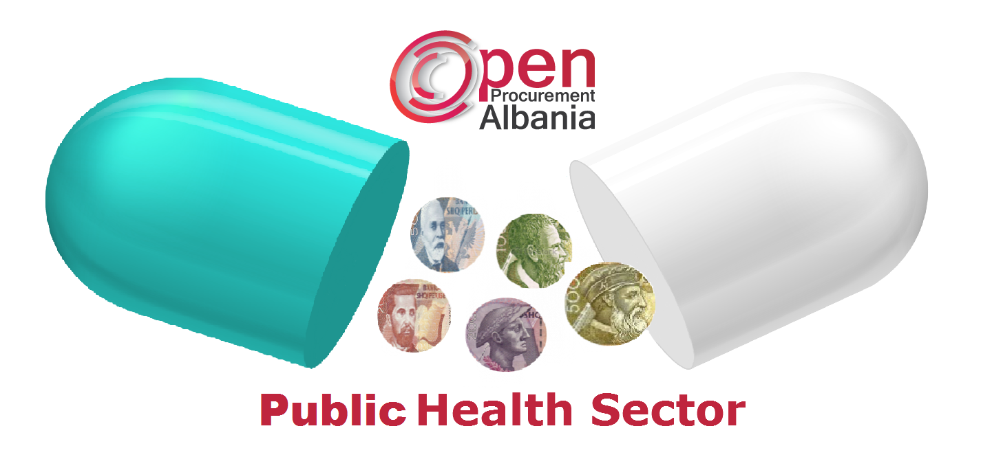 Open Procurement Albania